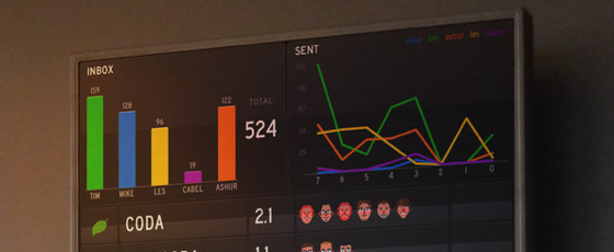 Status Board van Panic: dashboard met informatie inrichten op iPad