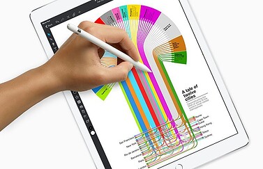 iPad Pro 2017 Pro Motion