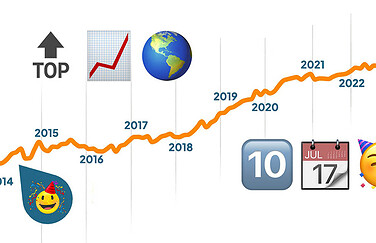 Emojipedia 10 jaar