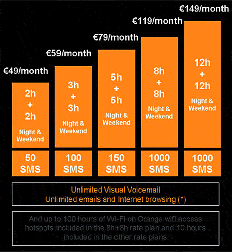 3G: Orange maakt prijzen bekend