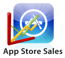 App Sales