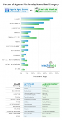 android-apps-per-category-2008-10-23