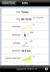 Iridium Flares