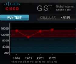 cisco gist