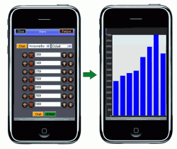 iphone statistieken