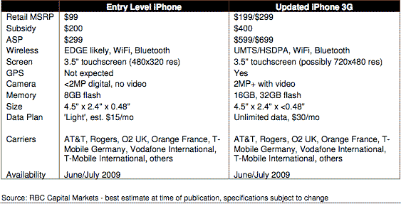 rbc-entry-level-iphone