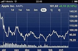 apple_stocks