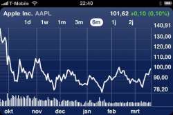 apple_stocks