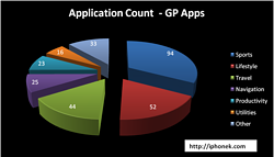 GP Apps
