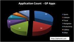 GP Apps