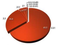 iphone firmware percentages