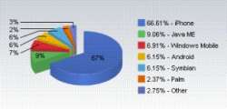 mobile-web-share