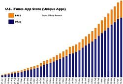 App Store statistieken