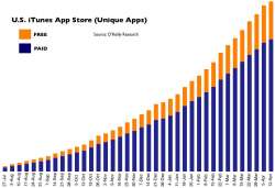 App Store statistieken