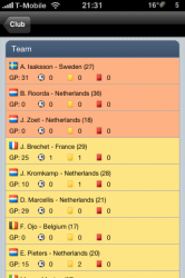 Spelers statistieken per team