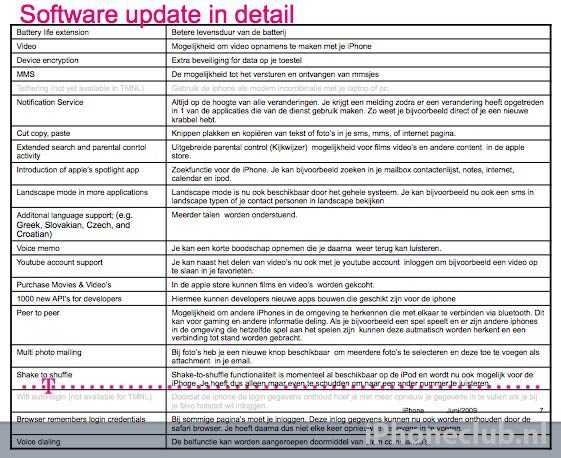 Details over de software-update.