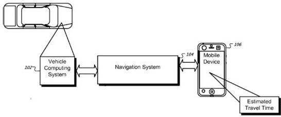 apple iphone navigatie