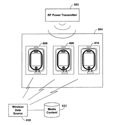 Apple patent actieve verpakkingen