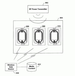 Apple patent actieve verpakkingen