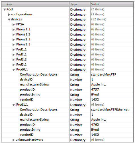 iprod plist