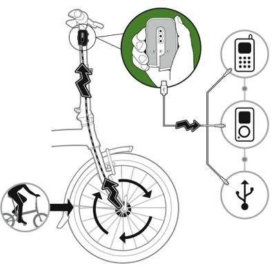 Dahon Biological FreeCharge (werking)