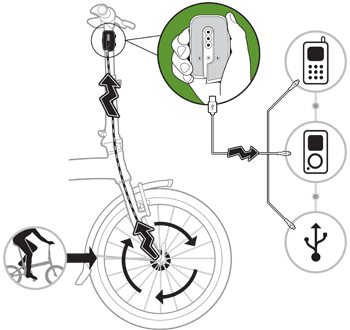 dahon reecharge