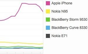 iphone flickr