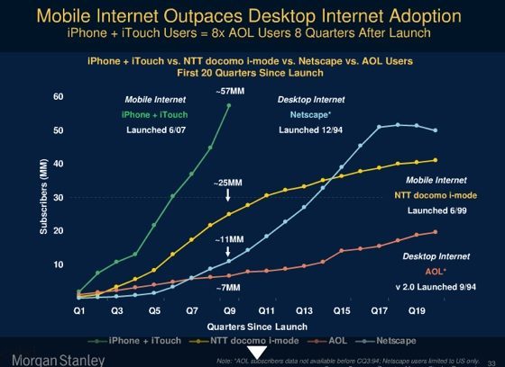 iphone mobiel internet