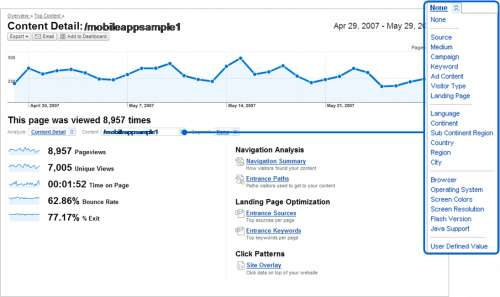 google analytics voor iphone