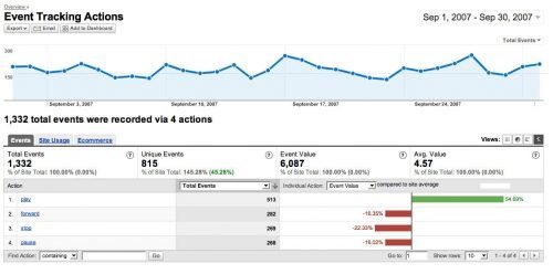 google analytics voor iphone