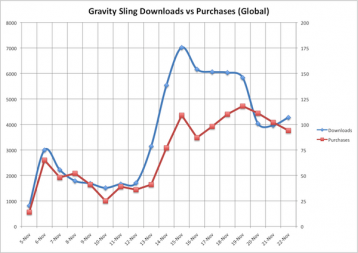 gravity sling