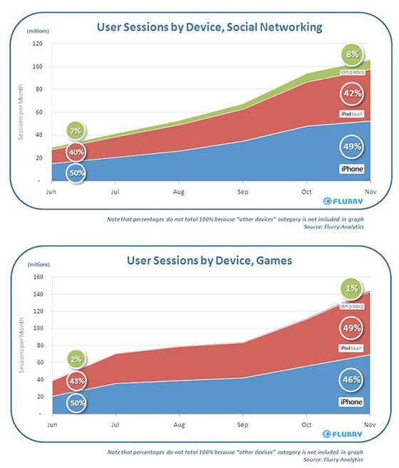 flurry social networking