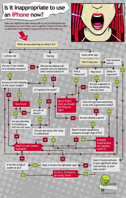 gizmodo flowchart