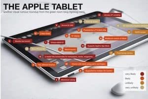 apple tablet roundup