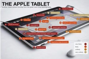 apple tablet roundup