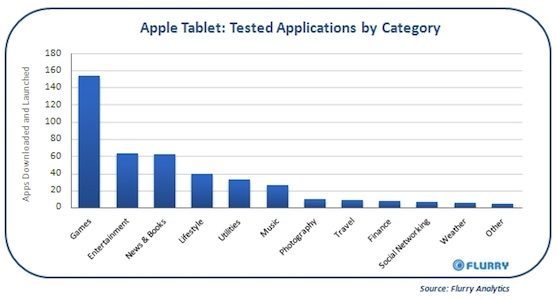 flurry tablet gebruik