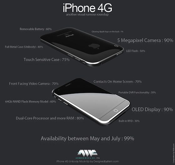 iphone 4g rumor roundup