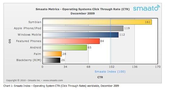 smaato metrics