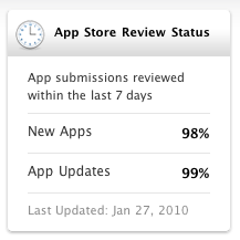 app store review status