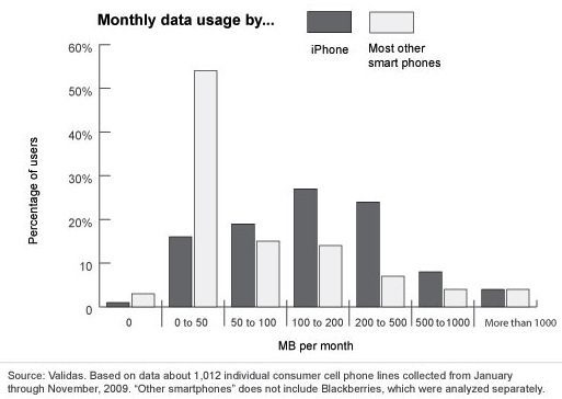 dataverkeer iphone