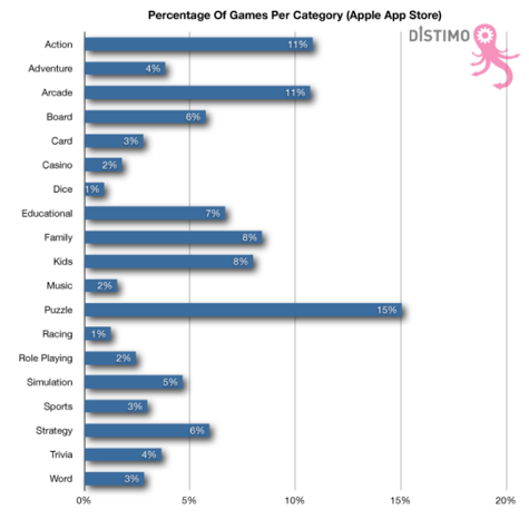 games percentage