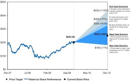 huberty aapl