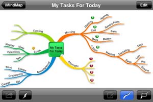 imindmap buzan