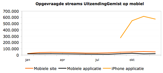 uitzending gemist