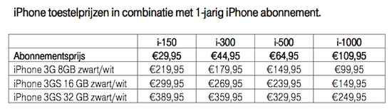 T-Mobile 1 jarige iPhone-abonnementen