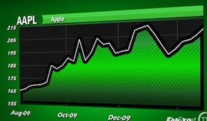 apple aandeel