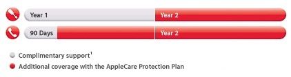 apple care protection plan ipad