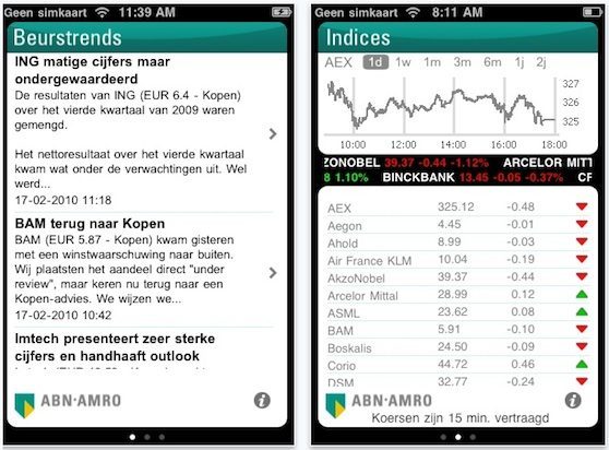 beurstrends abn amro