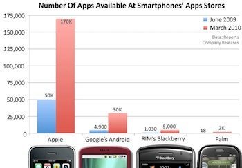 iphone apps