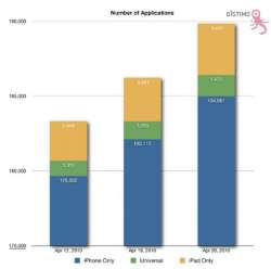 distimo ipad report